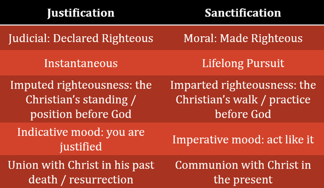 Sanctification Chart